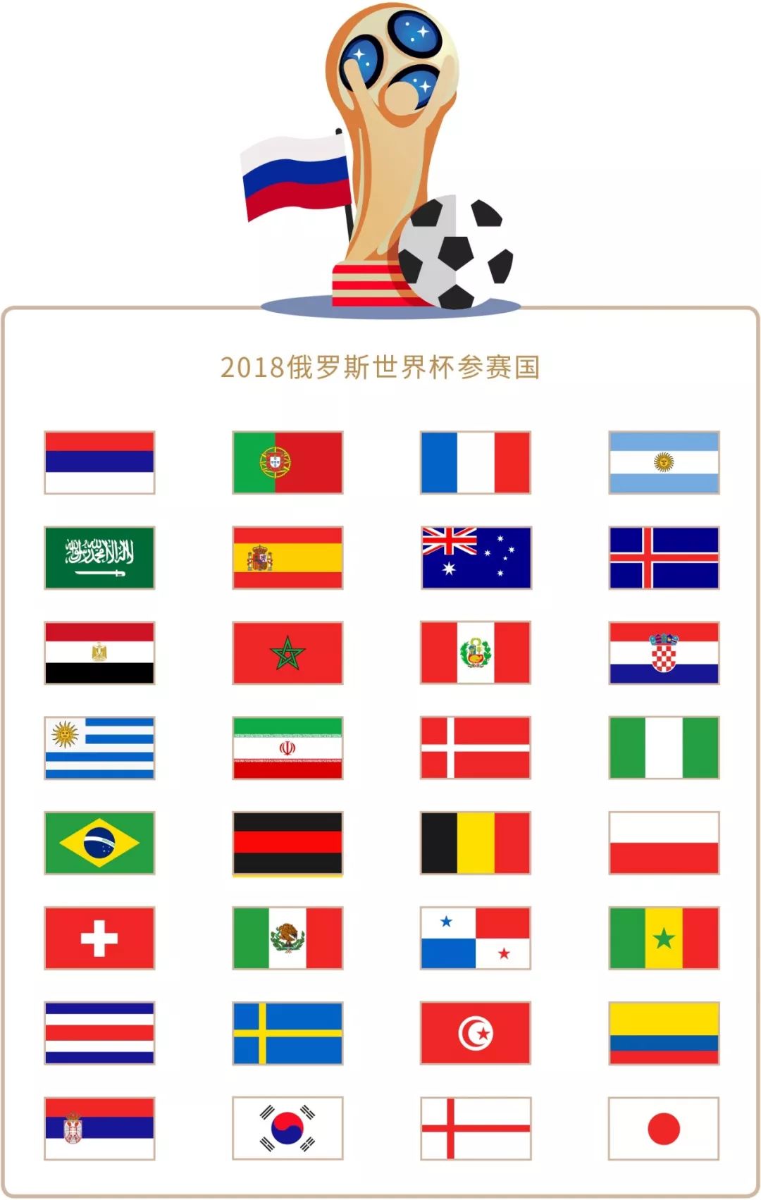 的逐步